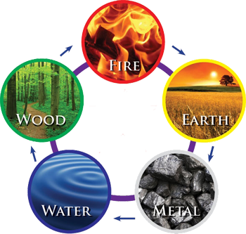 4 elements